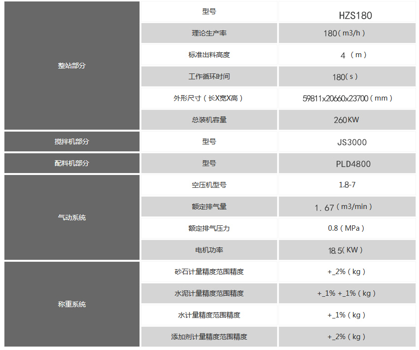 180混凝土攪拌站技術參數(shù)