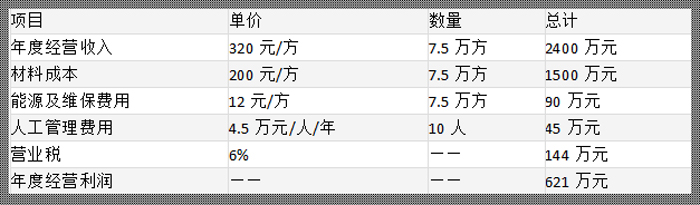 75混凝土攪拌站利潤(rùn)分析