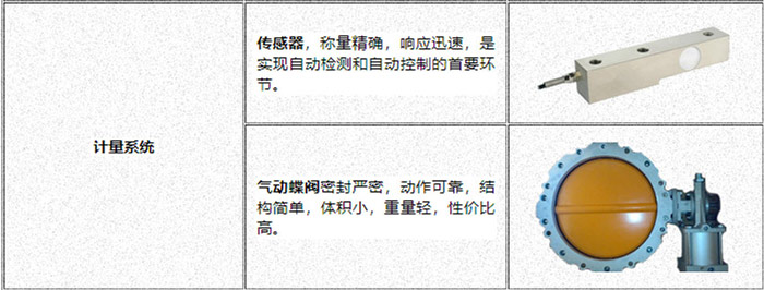 混凝土攪拌站計量系統(tǒng) 計量準確 誤差小 確?；炷僚淞蠝蚀_