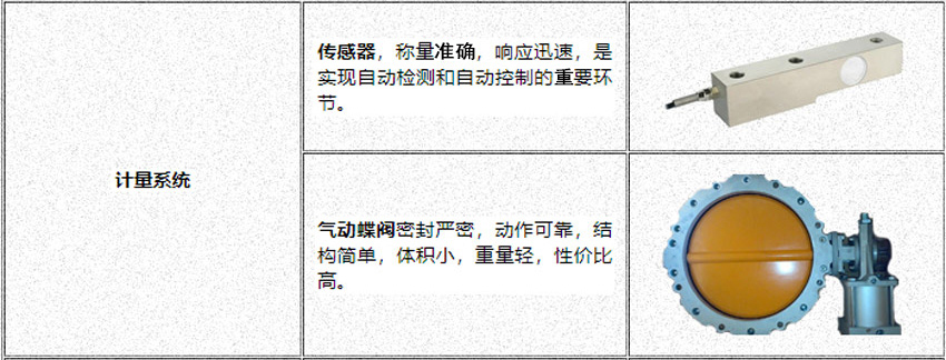 億立混凝土攪拌站設(shè)備計量系統(tǒng)好_計量準(zhǔn)確